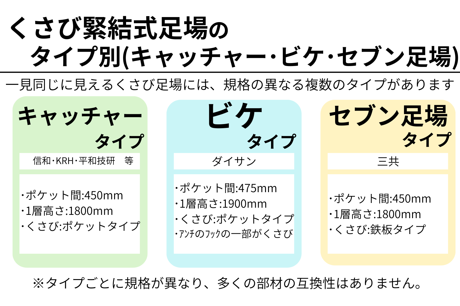 くさび緊結式足場のタイプとは？｜違いと選定時の注意点 – ASNOVA市場