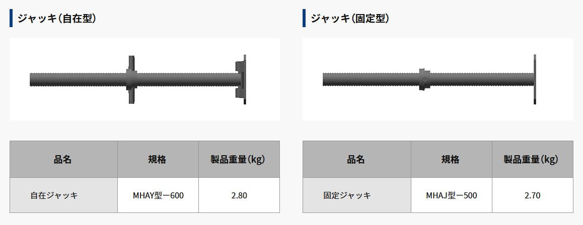 ジャッキ類（新品：ミズホ機材）