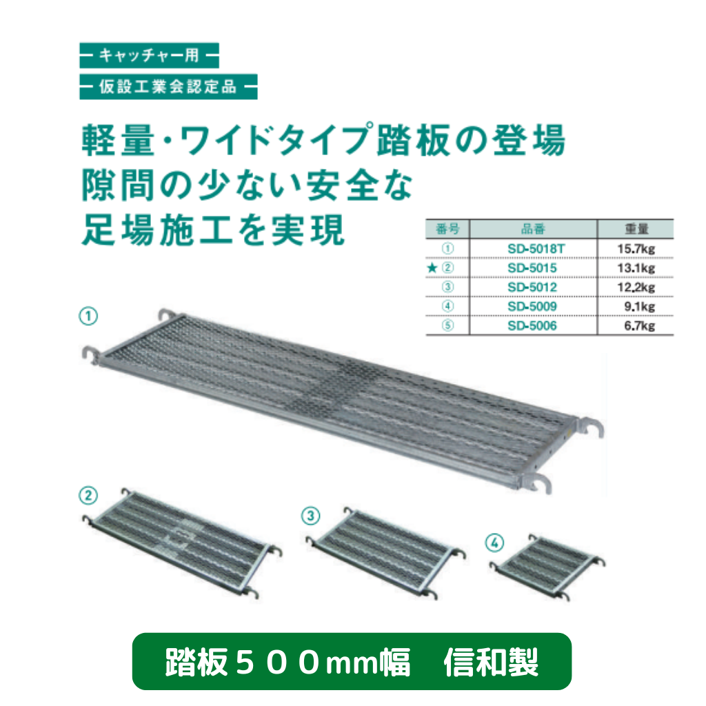 踏板の販売・購入-新品商品-信和製│ASNOVA市場