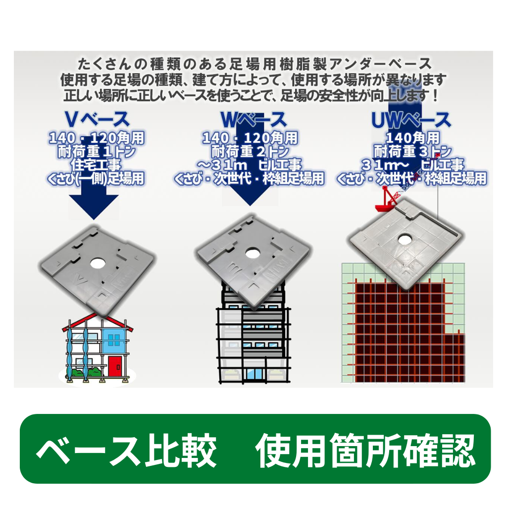 アンダーベース　仮設　