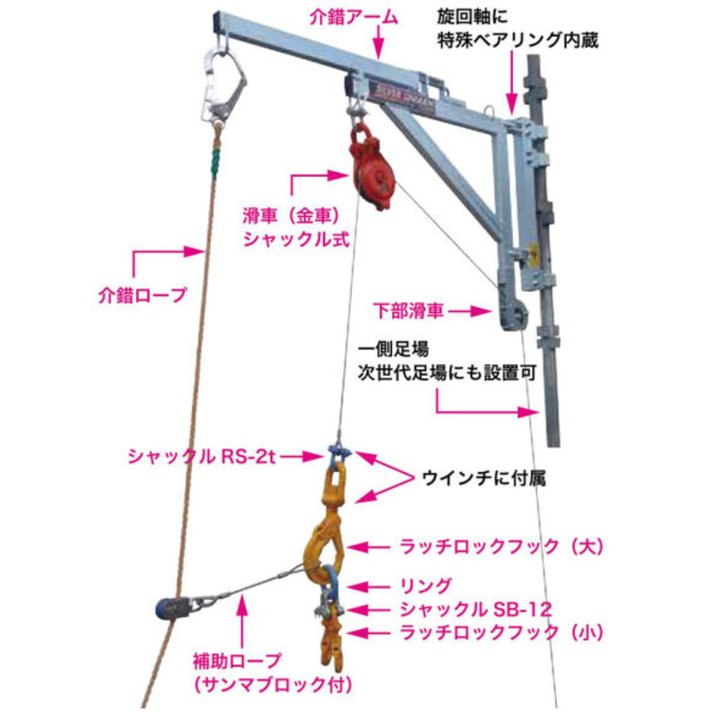 シルバーユニアーム