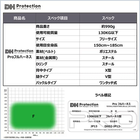 V型フルハーネス ワンタッチ式 130kg対応 背中X型・腿V型 墜落制止用器具（フルハーネス型安全帯）