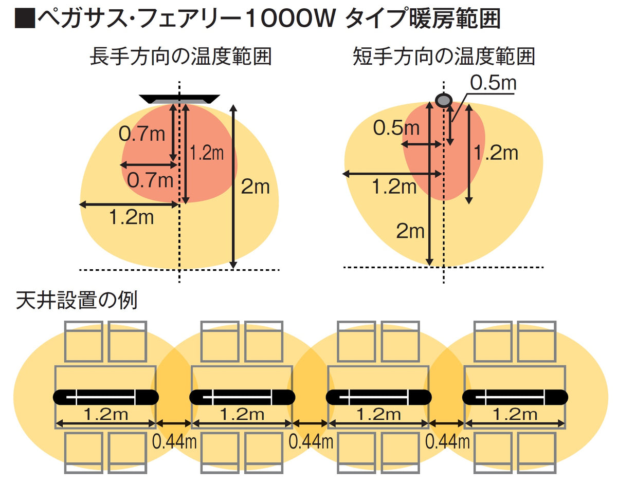 防水フェアリーヒーター　暖房機　
