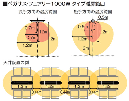 防水フェアリーヒーター　暖房機　