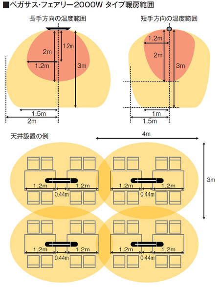 防水フェアリーヒーター　暖房機　
