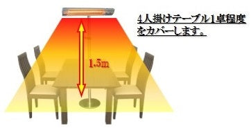 防水フェアリーヒーター　暖房機　