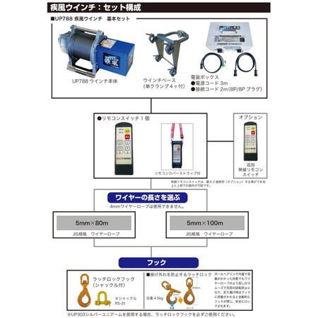 疾風セット構成