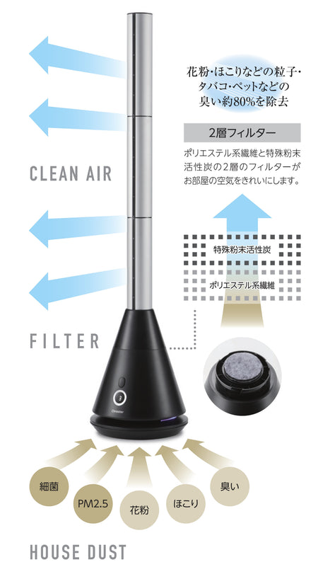 空気清浄機　脱臭　マルチエアースリムサーキュレーター