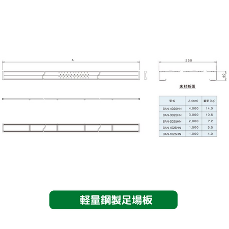軽量鋼製足場板　KYC　光洋機械産業