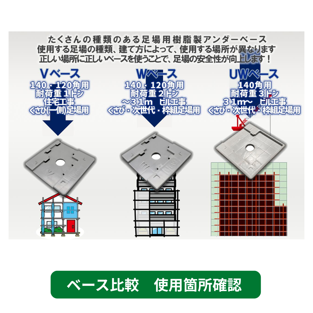 べース類　比較　足場
