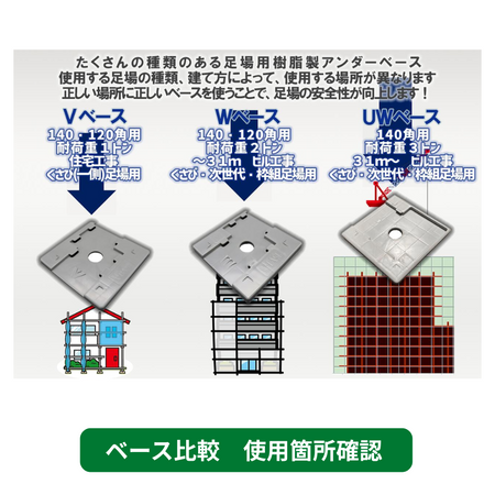 べース類　比較　足場
