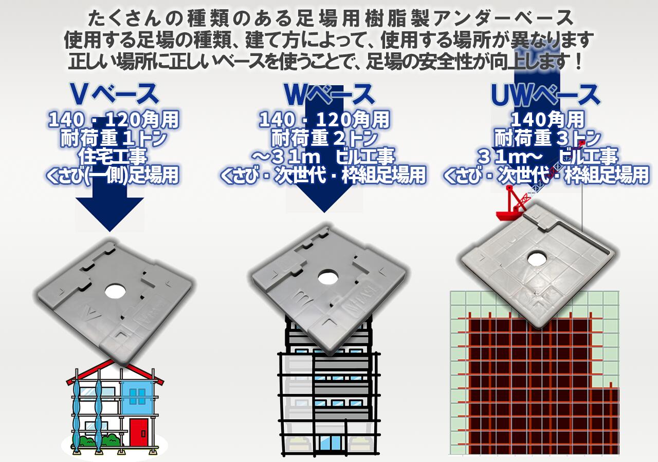 ベース　比較