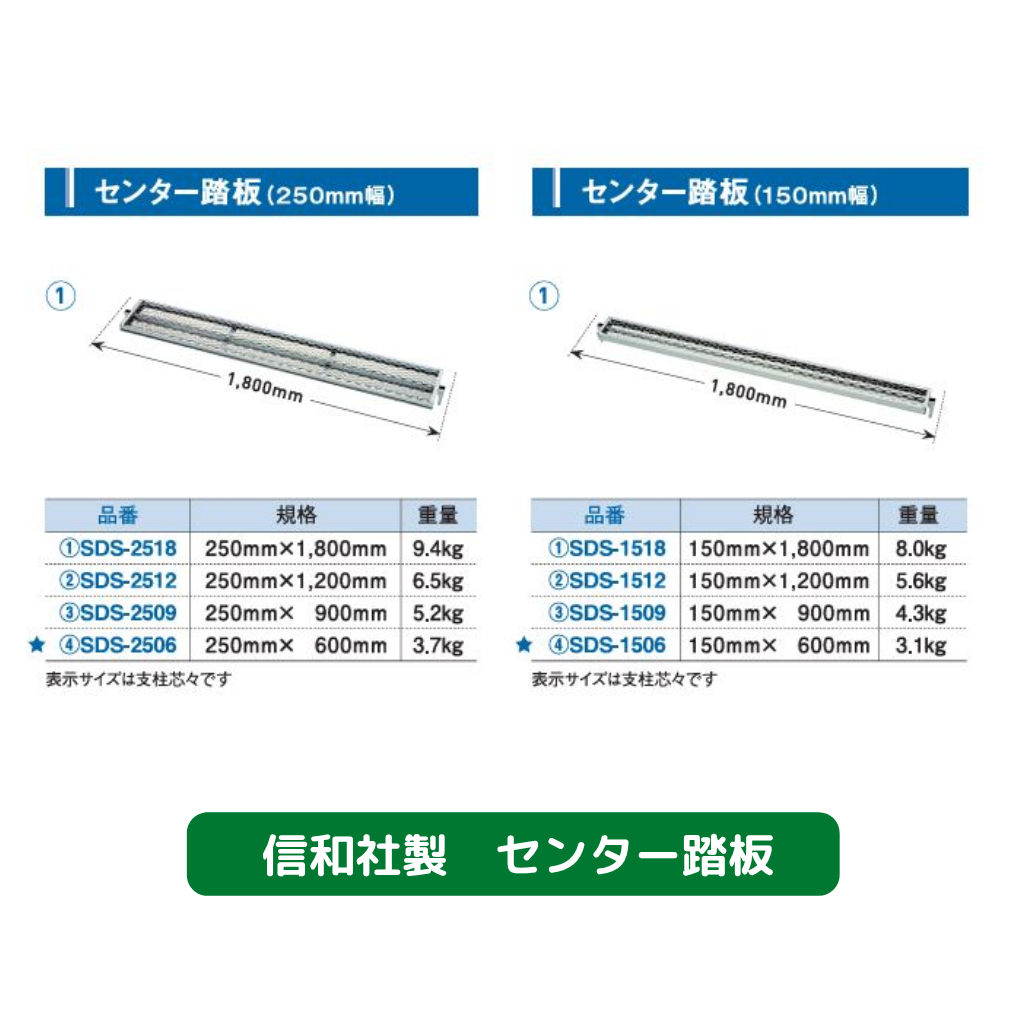 センター踏板　足場　新品　信和