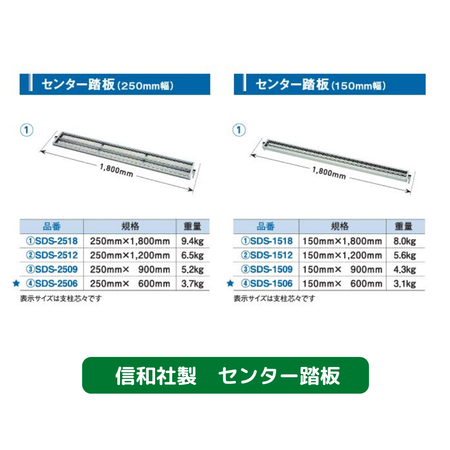 センター踏板　足場　新品　信和