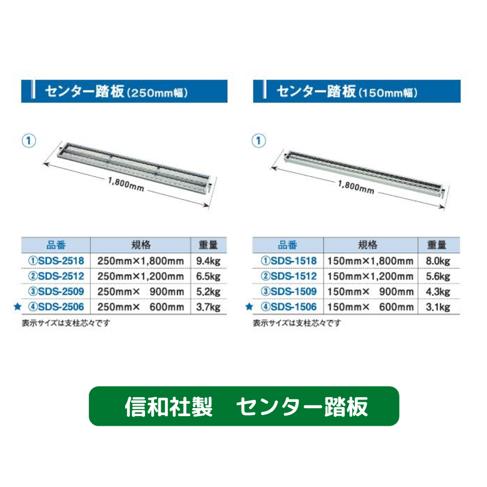 センター踏板　足場　新品　信和
