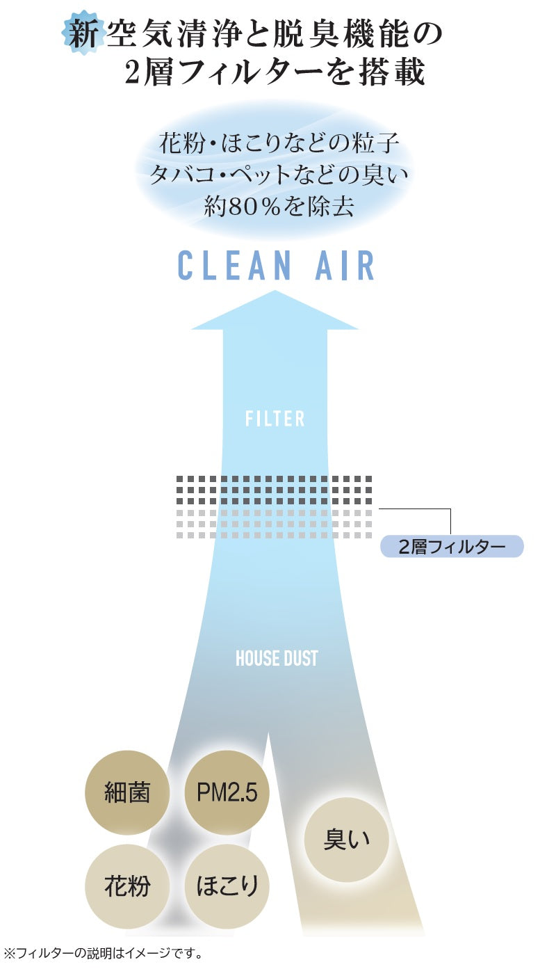 空気清浄機　脱臭　マルチエアースリムサーキュレーター　2層フィルター