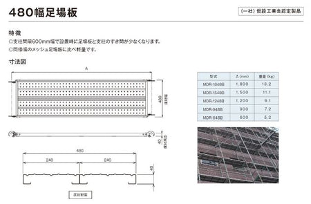 480幅足場板　足場　ＫＹＣ