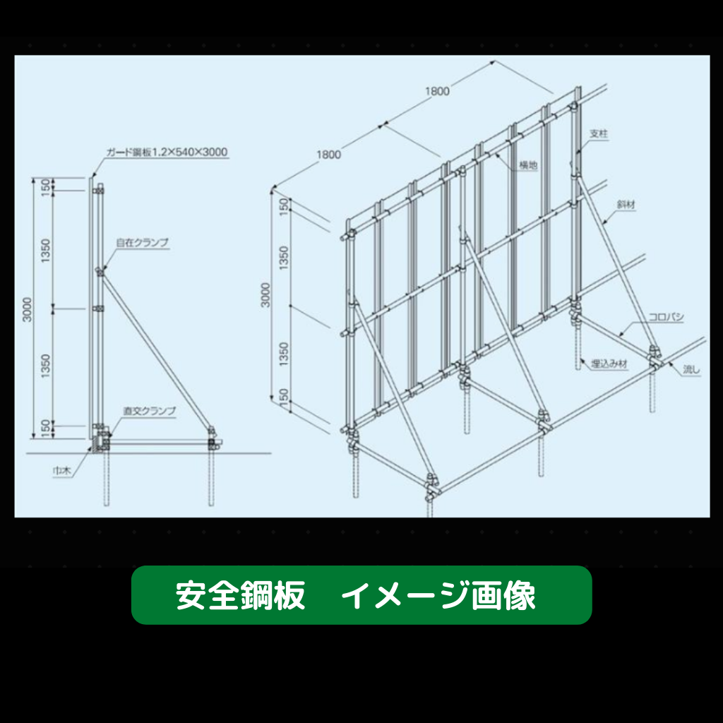 安全鋼板　仮設資材　足場　防音対策
