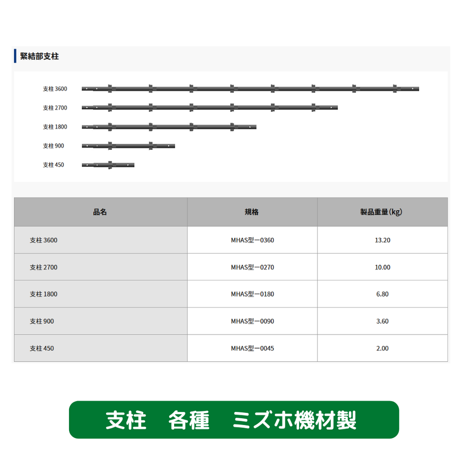 支柱　足場　ミズホ機材