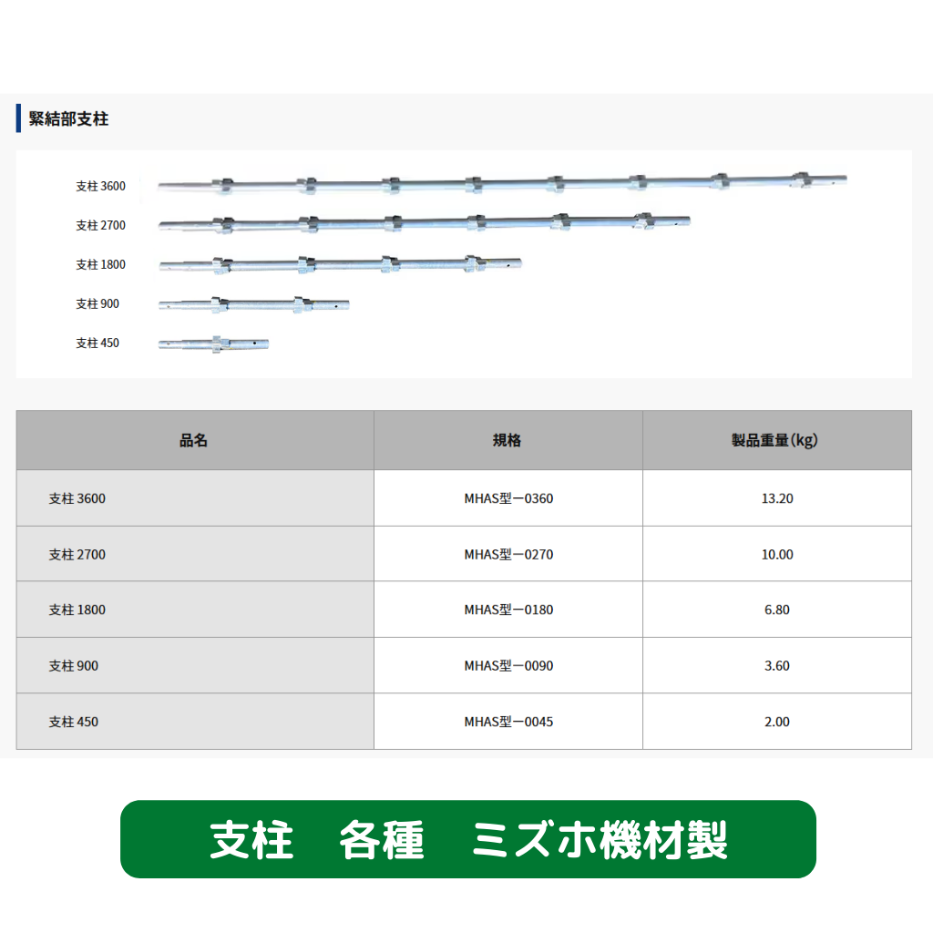 支柱　ミズホ機材　足場