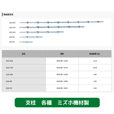 支柱　ミズホ機材　足場