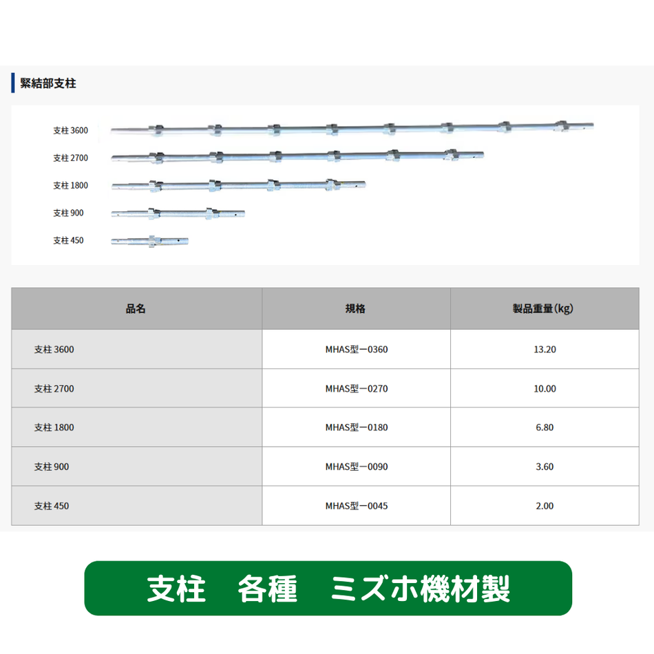 支柱　ミズホ機材　足場