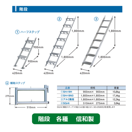階段　足場　信和