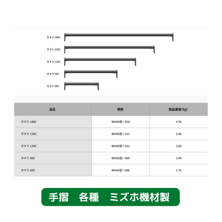 手摺　ミズホ機材　足場